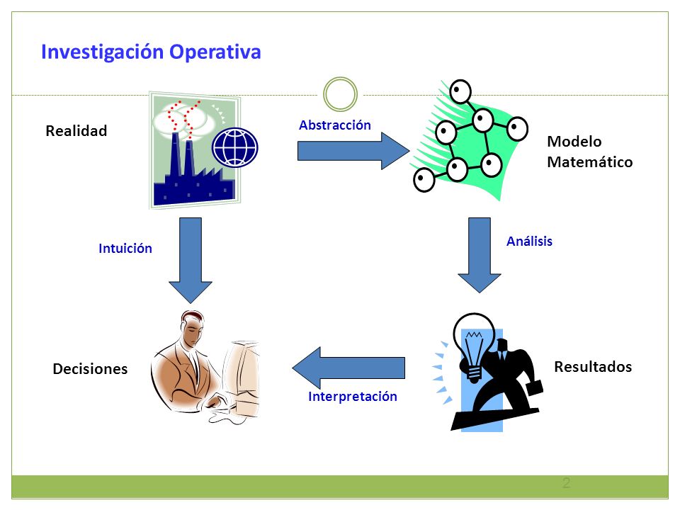 Resumen De Investigación De Operaciones Profememo 6842